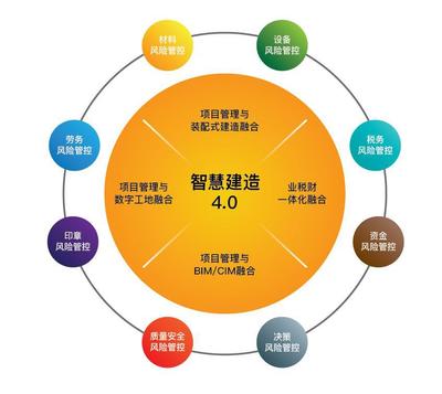 新中大榮獲2019中國信息技術優秀產品、方案獎，賦能企業管理數字化轉型
