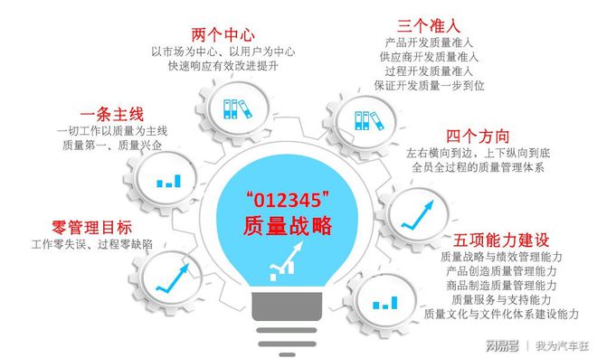 加強企業質量管理 構建企業核心競爭力的關鍵路徑