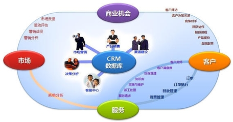 CRM系統 零售企業管理的關鍵支撐